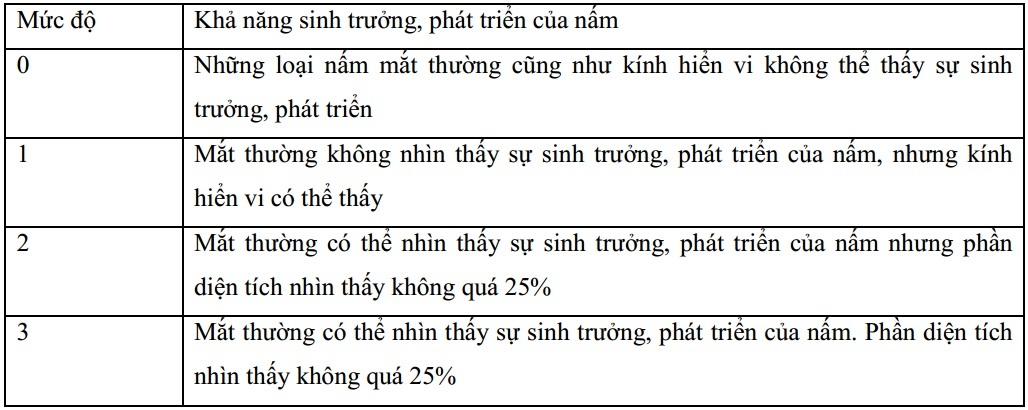 Khả năng chống nấm của giấy dán tường Nhật Bản