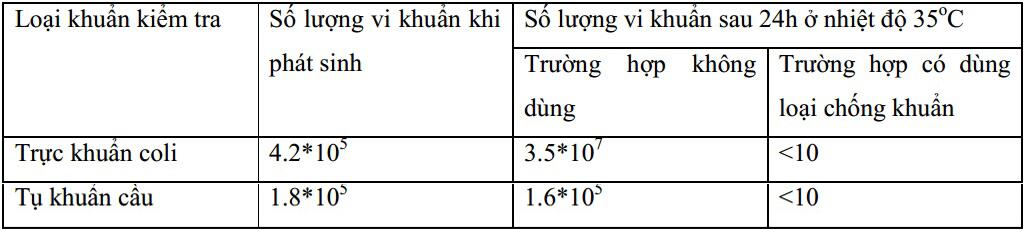 Kiểm nghiệm tính chống khuẩn của giấy dán tường Nhật Bản