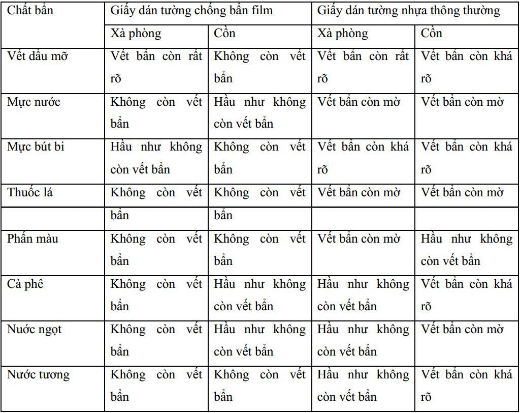 Film chống khuẩn của giấy dán tường Nhật Bản
